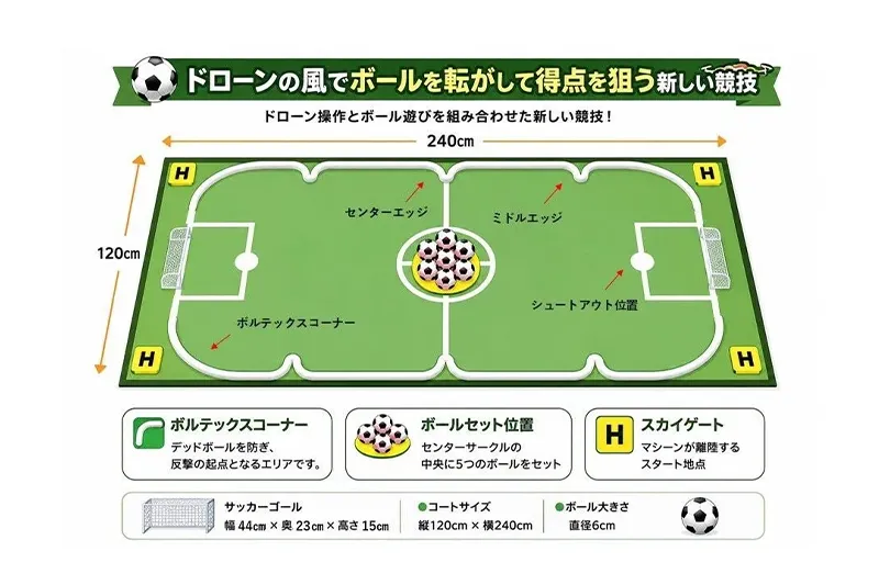 ドローンシュート公式コートの図解：240×120cm、スカイゲート・ボールセット位置・ゴール